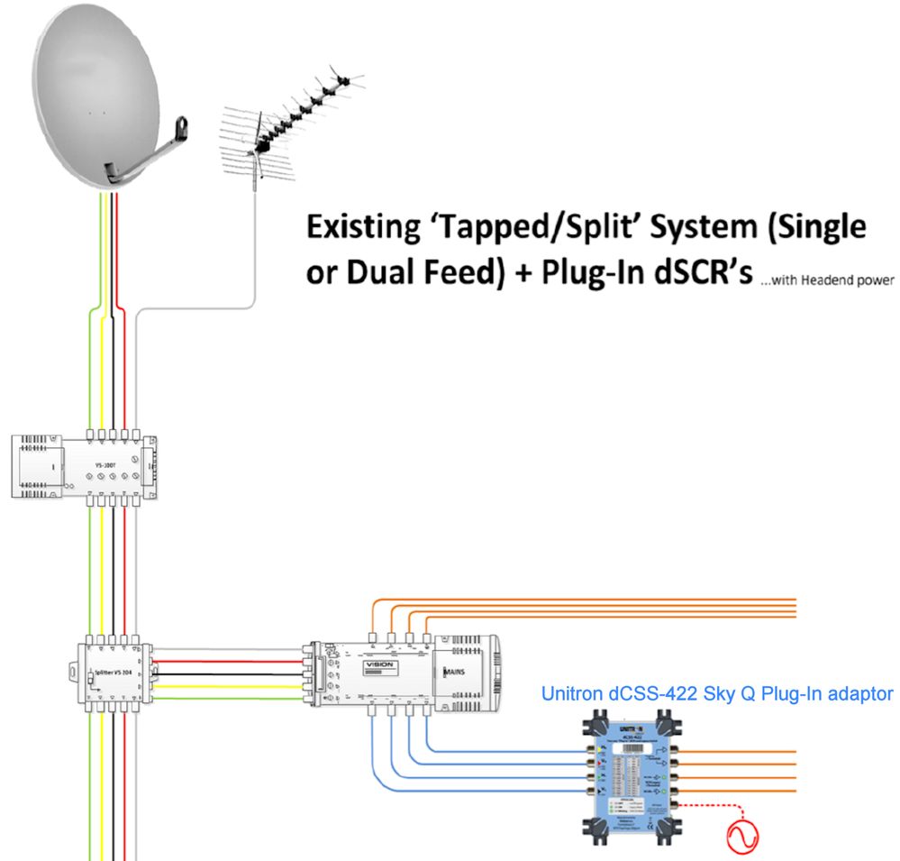 Typical dCSS-422 Installation.jpg