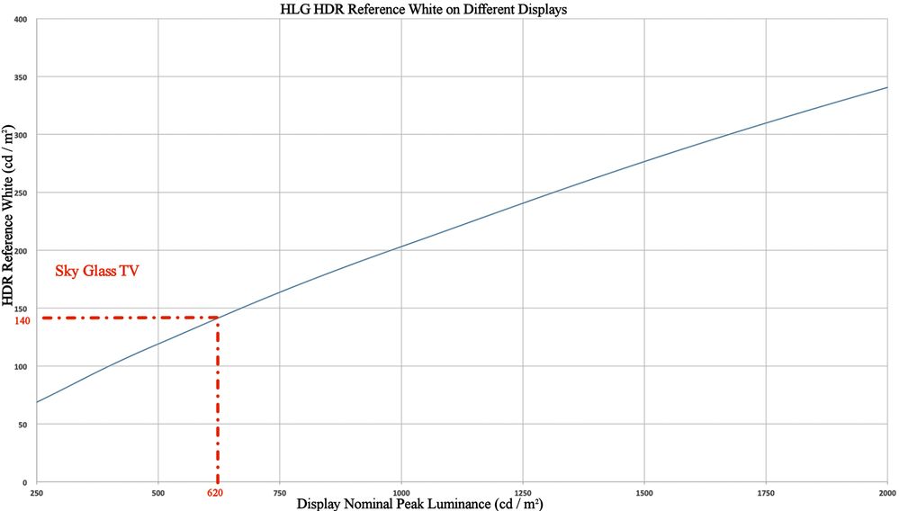 Sky Glass HLG HDR Reference White.jpg