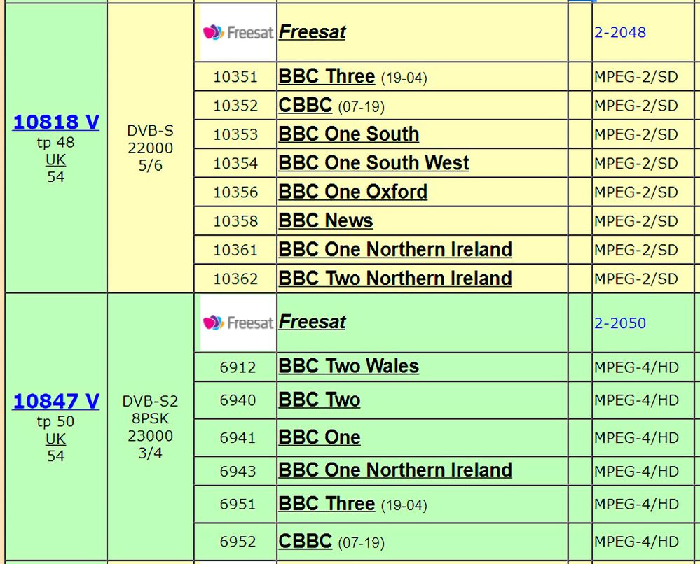 BBC Three.jpg