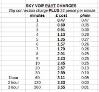 SKY VOIP PAYT charges.jpg