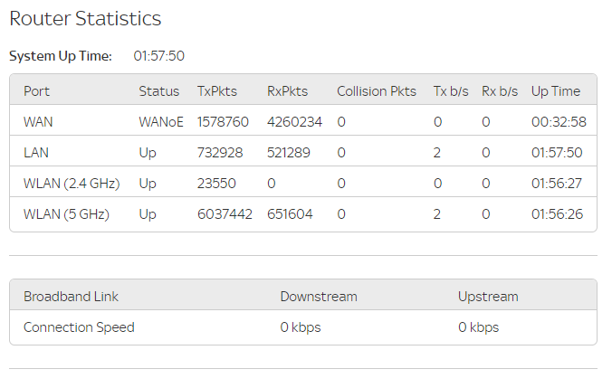 Router Stats.PNG