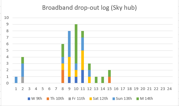 sky drop out.PNG