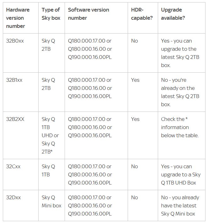 Answered How Do You Upgrade To The Latest Sky Q Box Sky Community