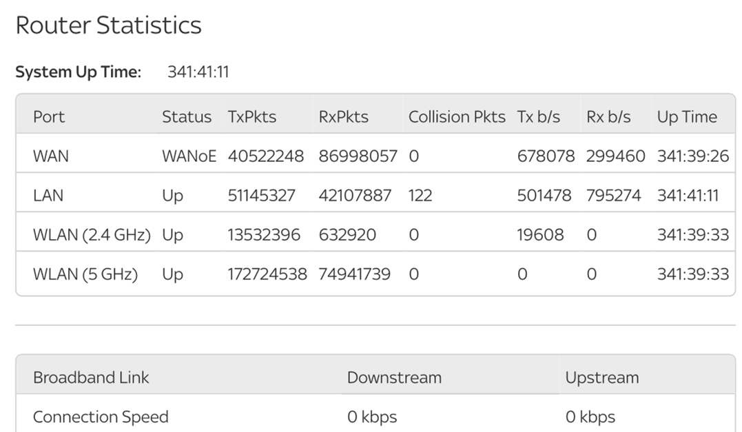 Devices constantly dropping off wifi can anyone Sky Community