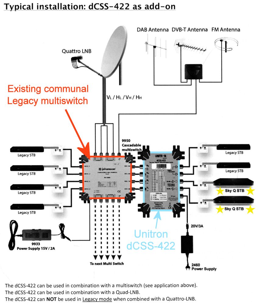 Sky Q no satellite signal Sky Community