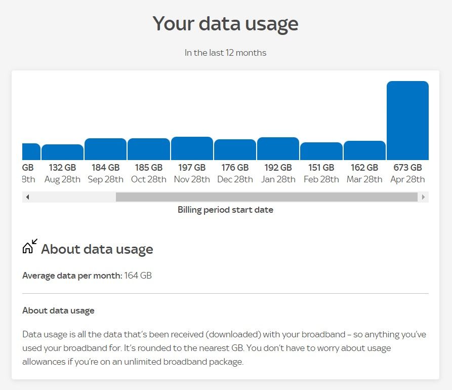 sky data usage.jpg