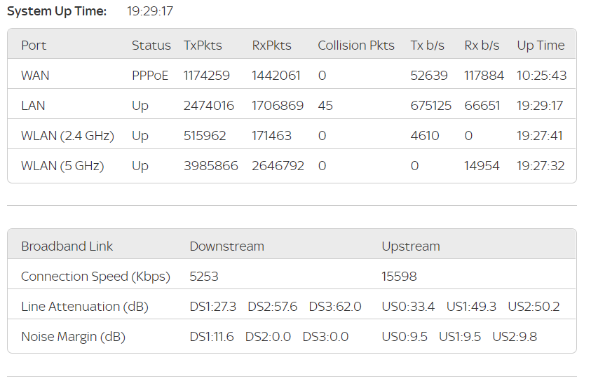 Broadband constantly disconnecting and very slow. Sky Community