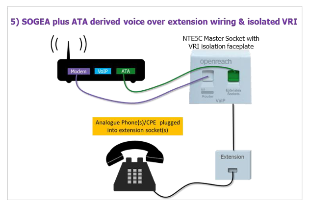 answered-telephone-connection-to-sky-router-sky-community