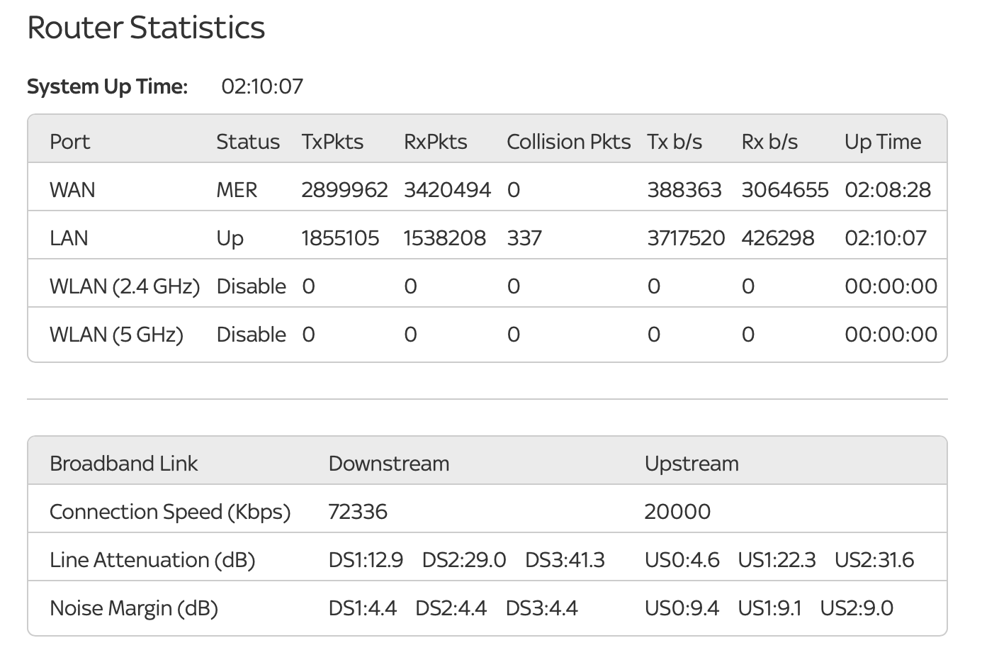 Answered: Broadband Extremely Slow 3-5mb Download Speeds And... | Sky ...