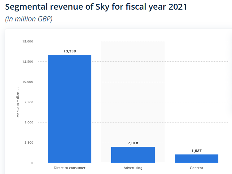 why-do-sky-put-all-these-adverts-on-channels-we-pa-sky-community