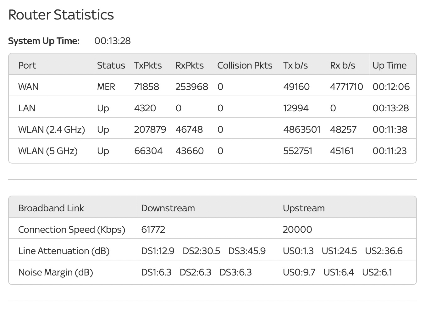 My Router Showing Green Light But No Internet