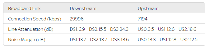 Answered: Speed seems to be dropping on a daily basis! - Page 2 | Sky ...
