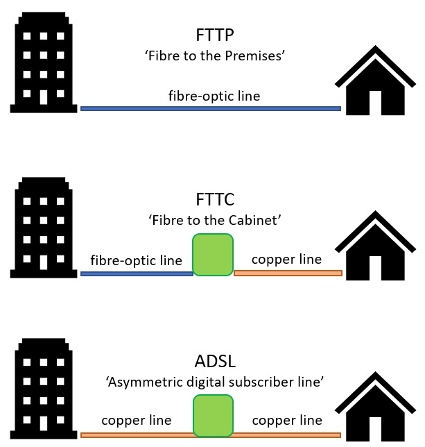 City Fibre in Newark FTTP Rollout