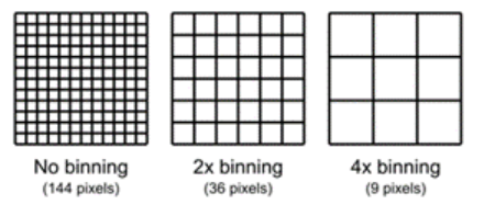IMG: how pixel binning works.