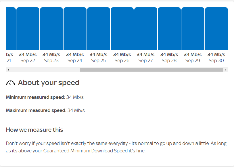 Sky Router Speed.PNG