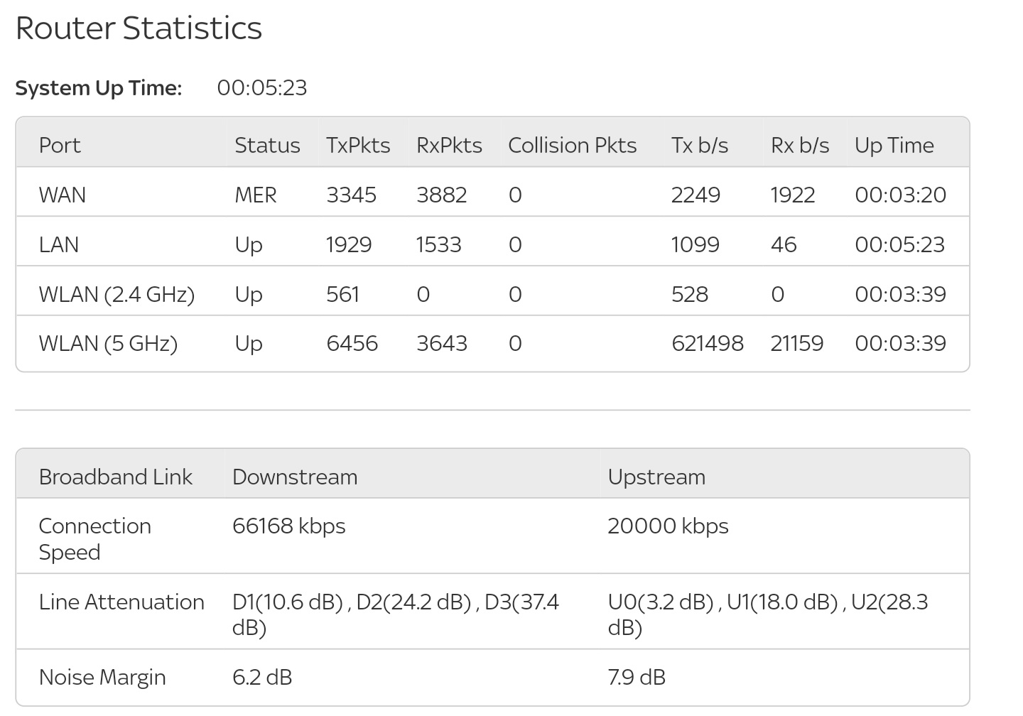 Sky Speed After 2 months "Slowed Down" Sky Community