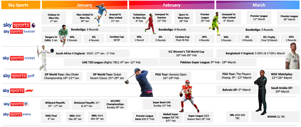 What's coming up in the Sky Sports Calendar?