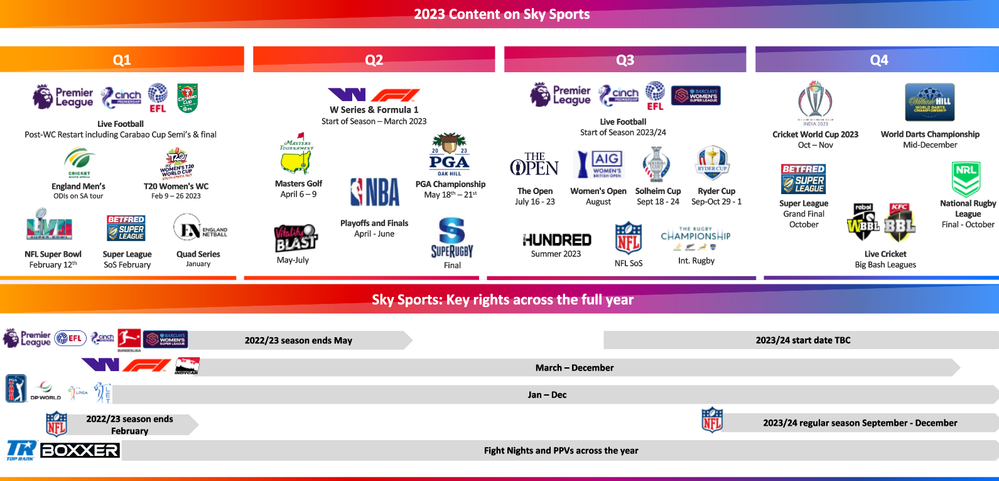 The Sky Sports Calendar for 2023.