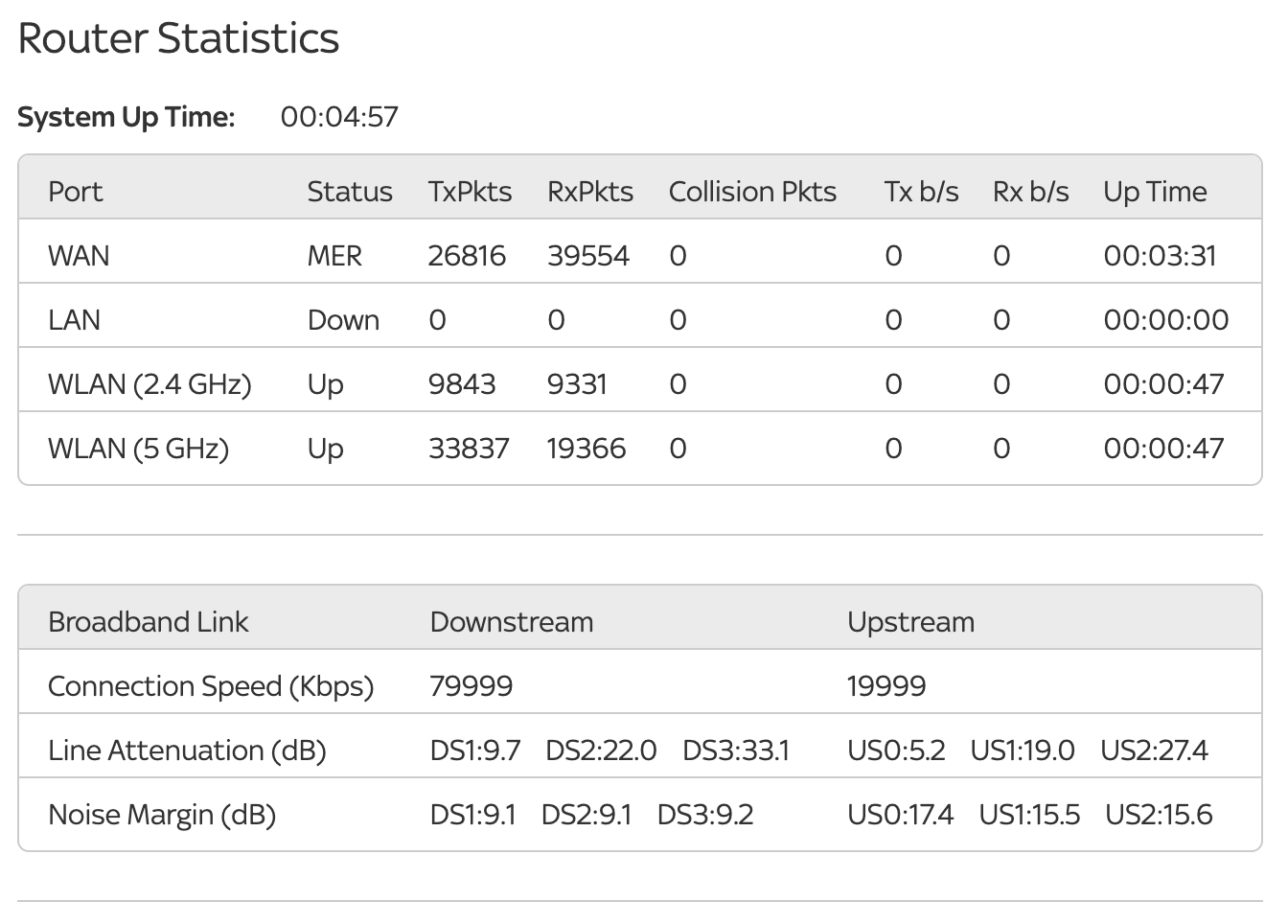 internet-keeps-dropping-off-being-slow-sky-community