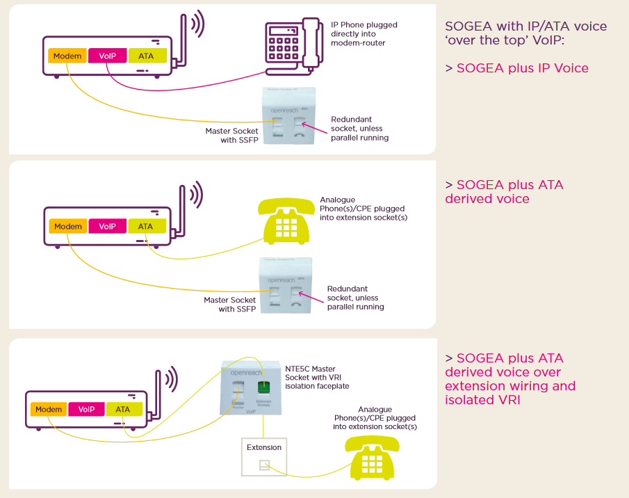 How to Connect a Landline Phone to a Modem