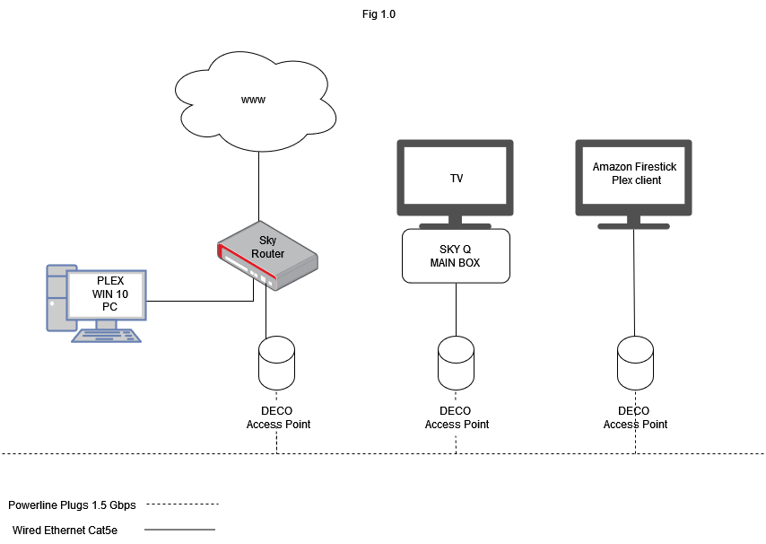 Adding Sky Q main box with wired upsets l... Sky Community