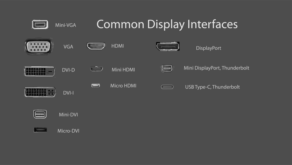 Common_Display_Interfaces.png
