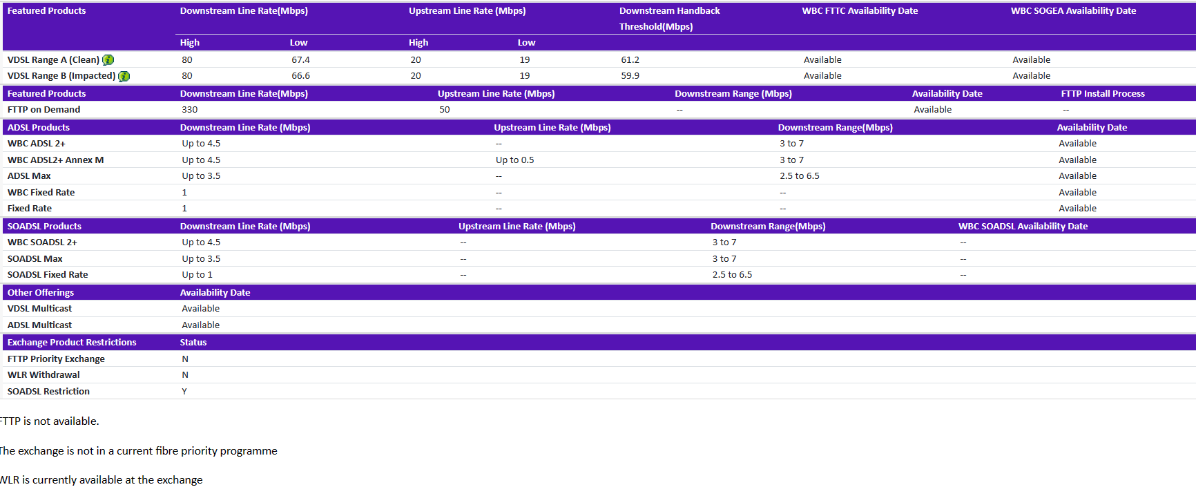 answered-broadband-upgrade-sky-community