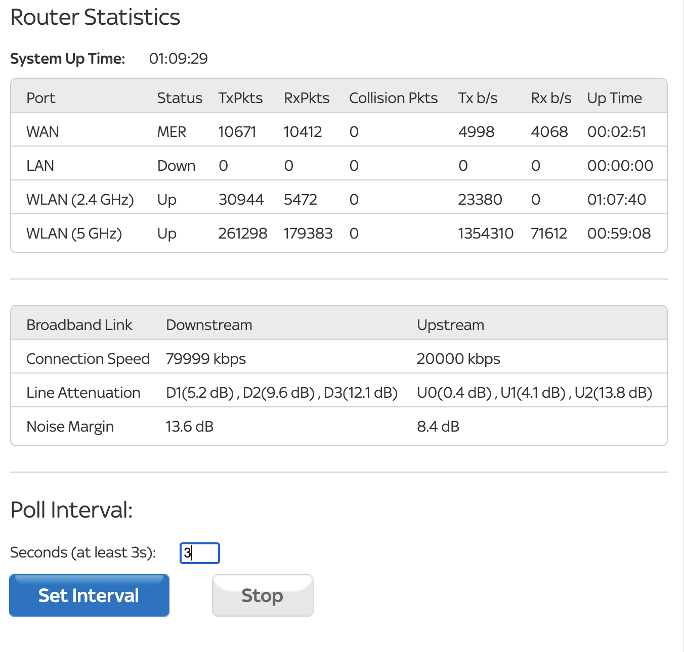 Broadband connection keeps dropping (700 times in Sky Community