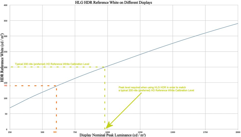 HLG HDR Original Nominal Reference White.jpg