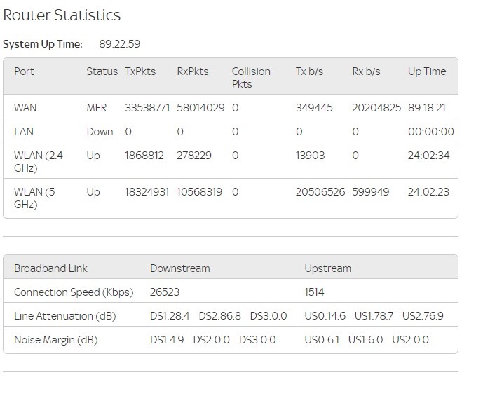 Broadband Latency Issues Sky Community