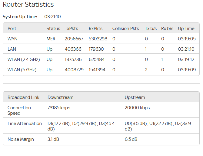 Broadband Keeps Dropping Wifi and Sky Community