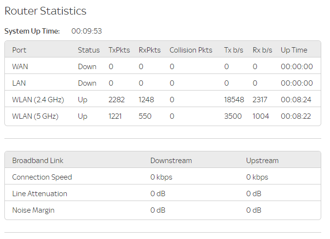 Router Statistics.png