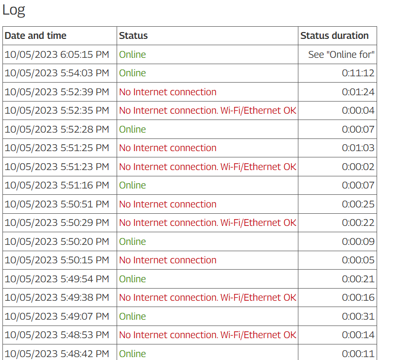 Some devices keep losing connection for f... Sky Community