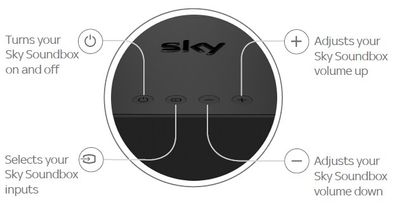 Sky soundbox sales volume control