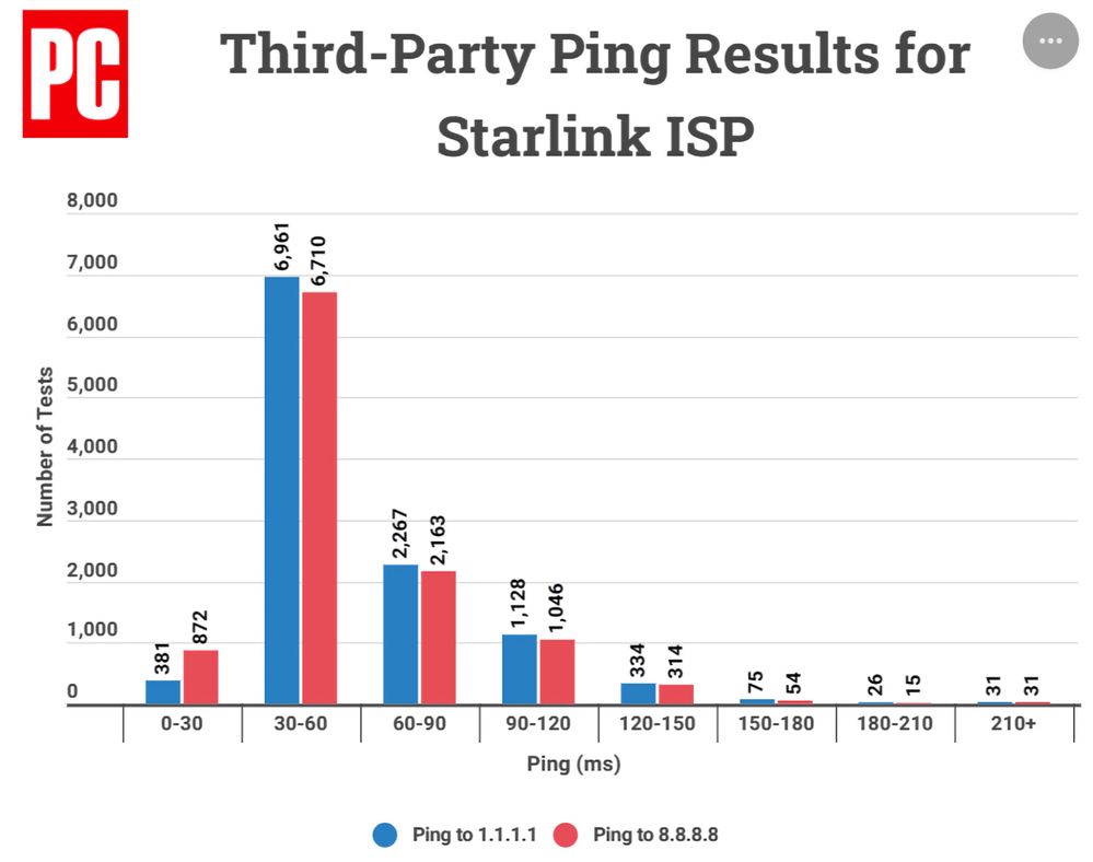 Starlink latency.jpg