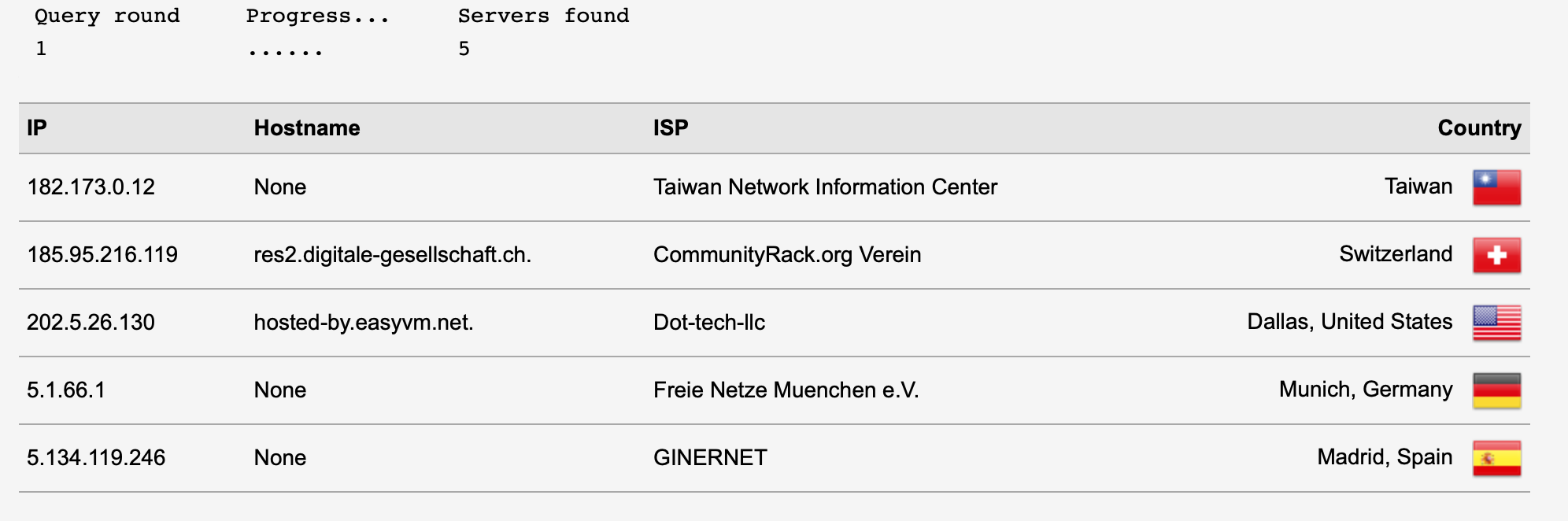 fortinet routers/switches/vpns - Page 3 | Sky Community