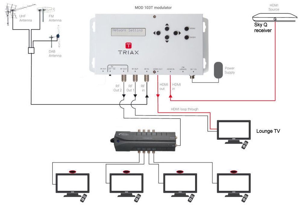 HDMI modulator.jpg