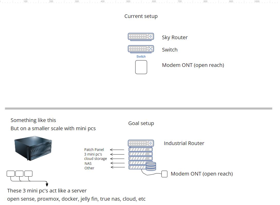 fortinet routers/switches/vpns - Page 3 | Sky Community