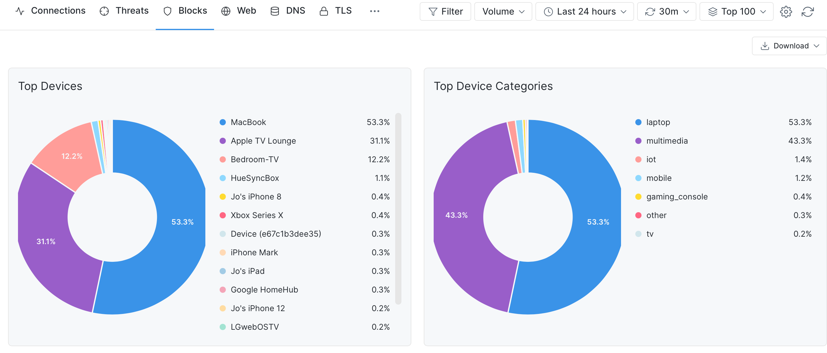 fortinet routers/switches/vpns - Page 3 | Sky Community