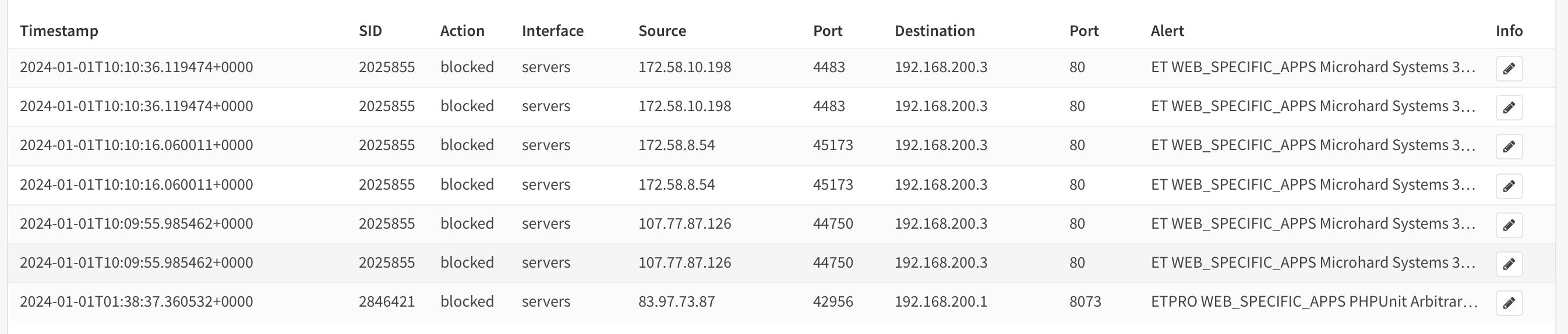 fortinet routers/switches/vpns - Page 2 | Sky Community