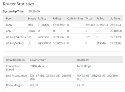 Router stats.png
