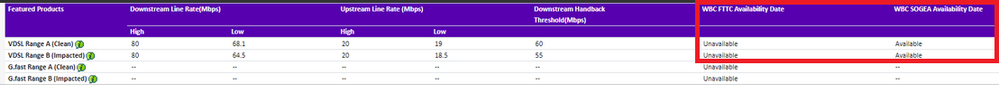 WBC_FTTC.png