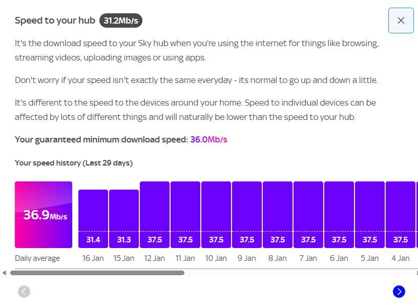 Sky speed to hub.jpg