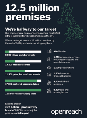 Openreach-FTTP-Build-Infographic-Dec-2023.png