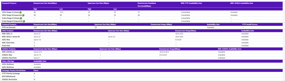 bt wholesale address line check.png