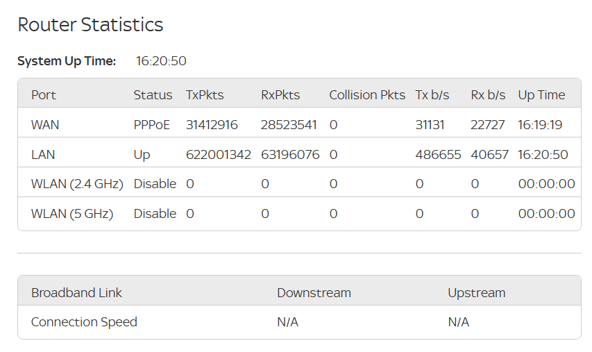 Router Statistics 2024-03-26 103833.png