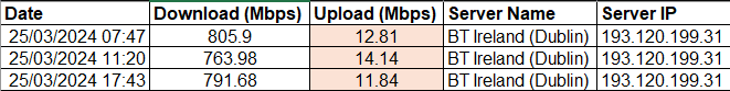 speedtests 2024-03-26 153337.png